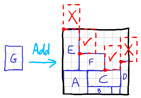 Illustration of the search for best candidate